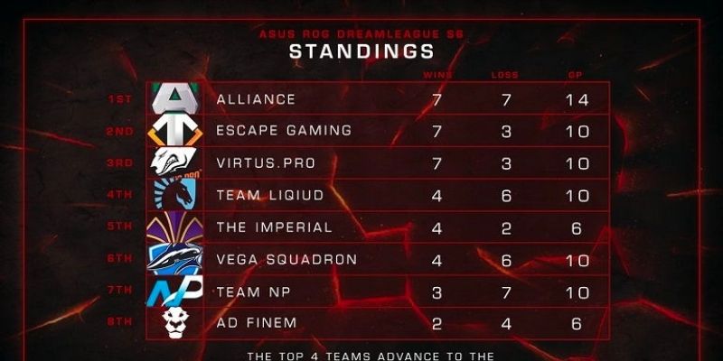 Chơi cá cược Dota 2 Dream League kịch tính, đa dạng kèo